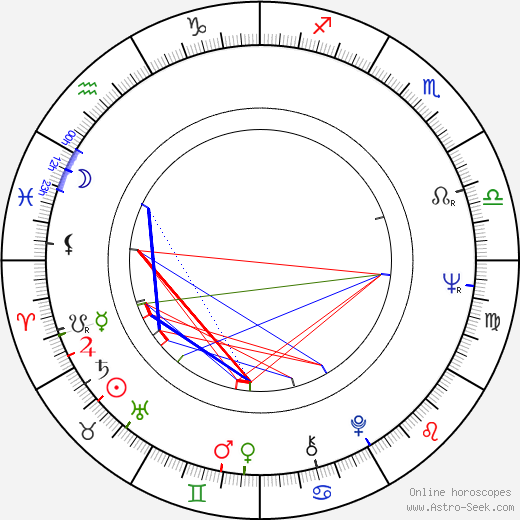 Bobbie Ann Mason birth chart, Bobbie Ann Mason astro natal horoscope, astrology