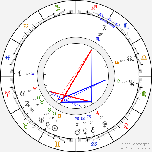 Booker Bradshaw birth chart, biography, wikipedia 2024, 2025