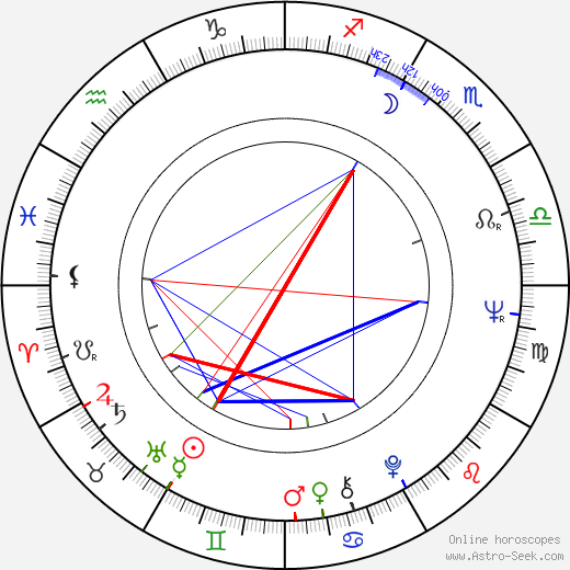 Booker Bradshaw birth chart, Booker Bradshaw astro natal horoscope, astrology