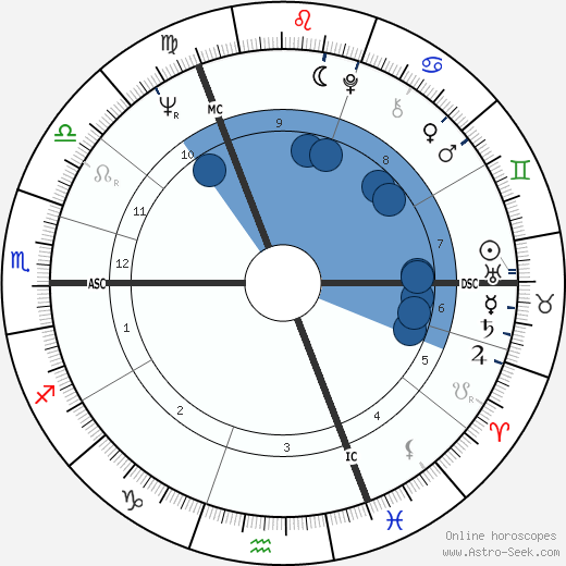 Bruce Chatwin wikipedia, horoscope, astrology, instagram