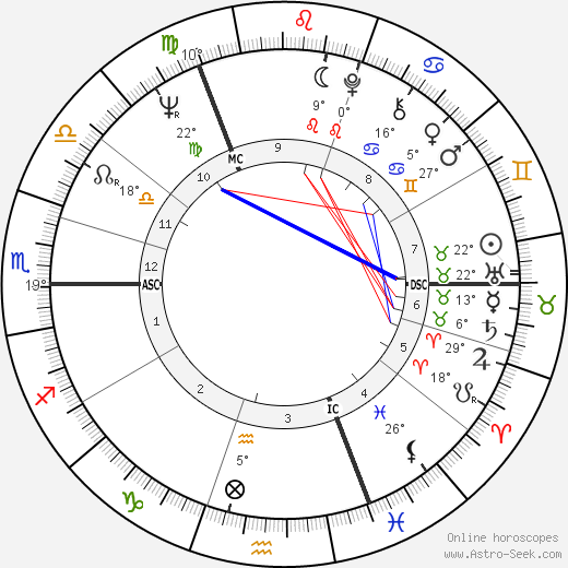 Bruce Chatwin birth chart, biography, wikipedia 2024, 2025