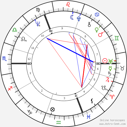 Bruce Chatwin birth chart, Bruce Chatwin astro natal horoscope, astrology