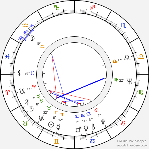 Carlo Gaddi birth chart, biography, wikipedia 2024, 2025
