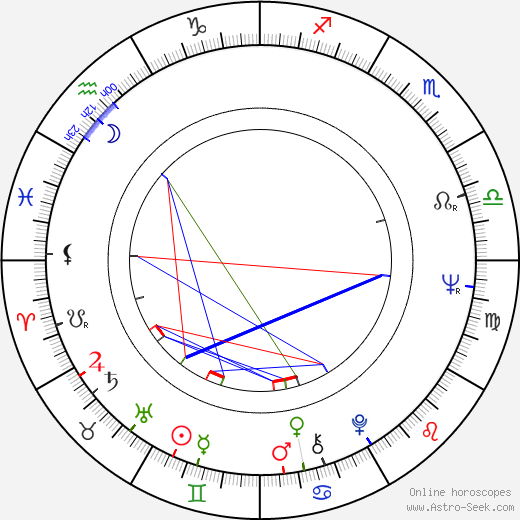 Carlo Gaddi birth chart, Carlo Gaddi astro natal horoscope, astrology