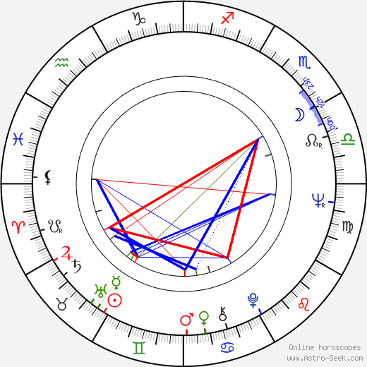 Carlos Diegues birth chart, Carlos Diegues astro natal horoscope, astrology