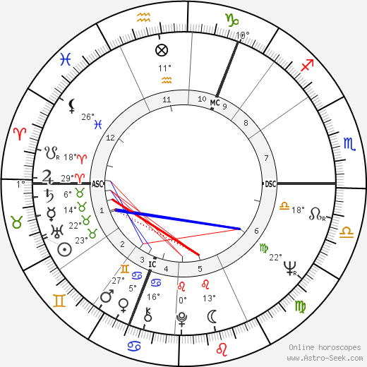 Chay Blyth birth chart, biography, wikipedia 2024, 2025