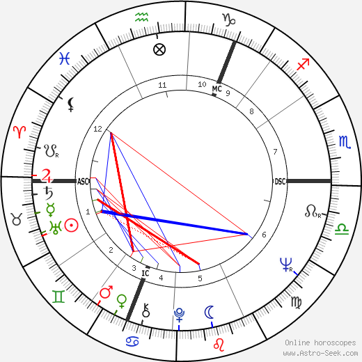 Chay Blyth birth chart, Chay Blyth astro natal horoscope, astrology