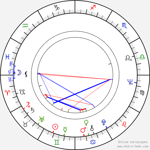 David Ackroyd birth chart, David Ackroyd astro natal horoscope, astrology