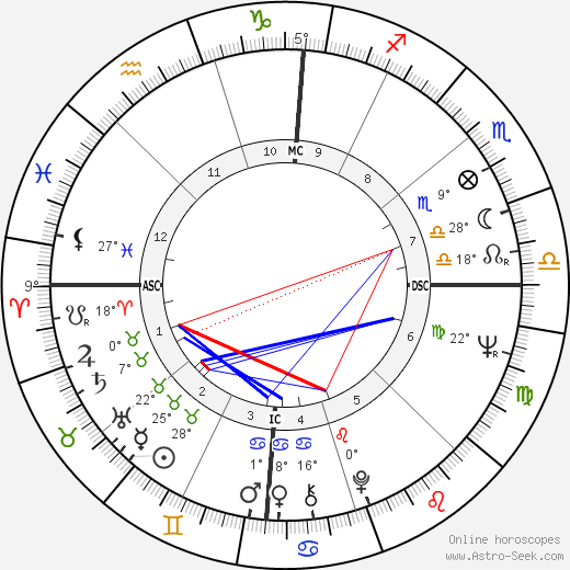 Don J. Johnson birth chart, biography, wikipedia 2024, 2025