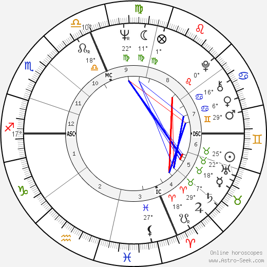 Don Nelson birth chart, biography, wikipedia 2023, 2024