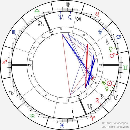 Don Nelson birth chart, Don Nelson astro natal horoscope, astrology