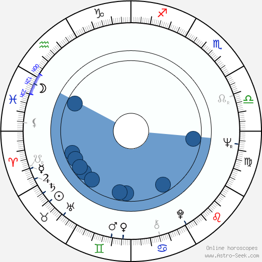 Elana Eden Oroscopo, astrologia, Segno, zodiac, Data di nascita, instagram
