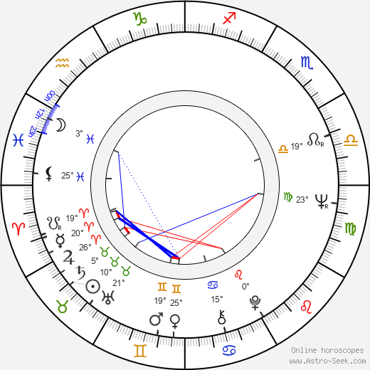 Elana Eden birth chart, biography, wikipedia 2024, 2025