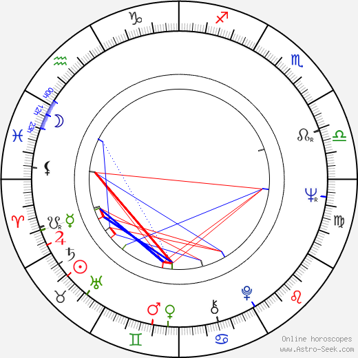 Elana Eden birth chart, Elana Eden astro natal horoscope, astrology