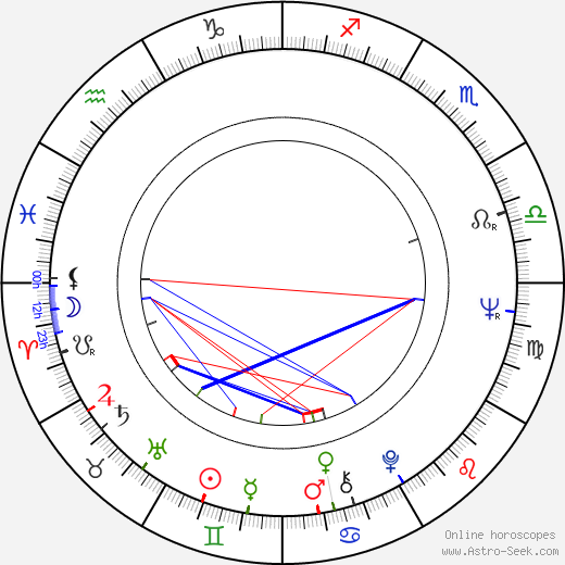 Elfi Mikesch birth chart, Elfi Mikesch astro natal horoscope, astrology