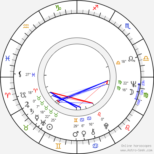 Ernesto Colli birth chart, biography, wikipedia 2023, 2024