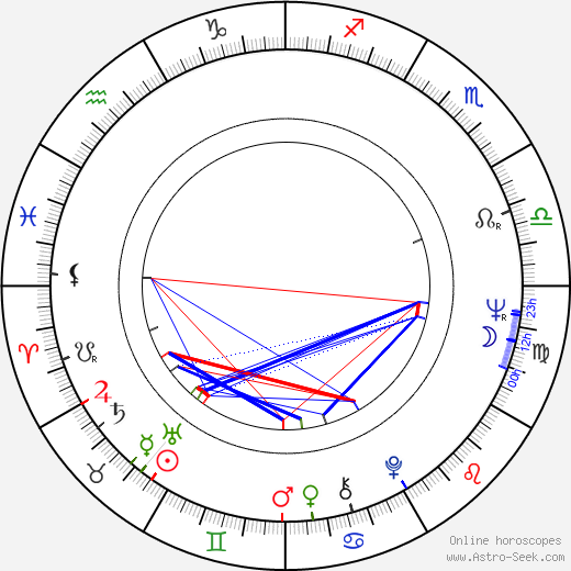 Ernesto Colli birth chart, Ernesto Colli astro natal horoscope, astrology