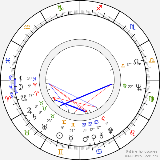 Eva-Riitta Siitonen birth chart, biography, wikipedia 2024, 2025