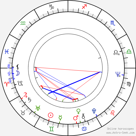 Eva-Riitta Siitonen birth chart, Eva-Riitta Siitonen astro natal horoscope, astrology