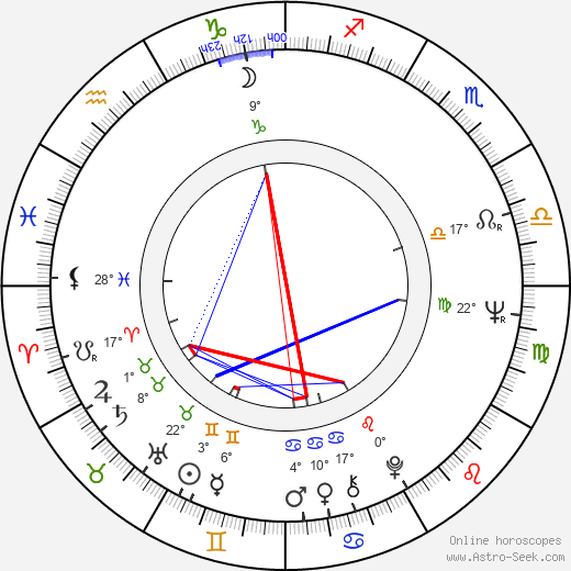 Eva Štefankovičová birth chart, biography, wikipedia 2023, 2024