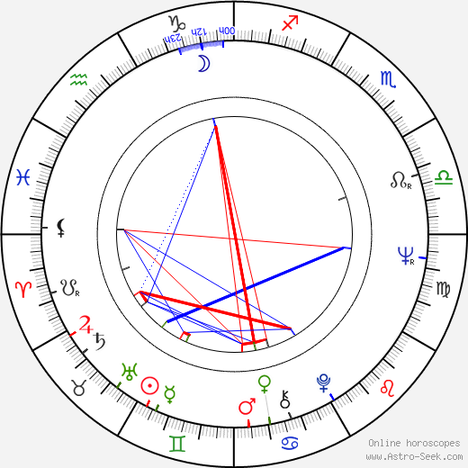 Eva Štefankovičová birth chart, Eva Štefankovičová astro natal horoscope, astrology