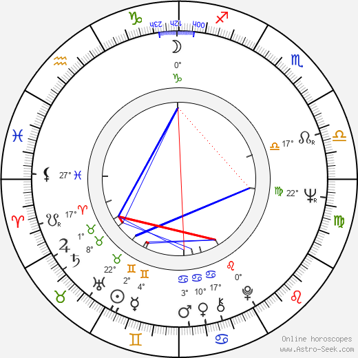Fernando Durán Rojas birth chart, biography, wikipedia 2024, 2025