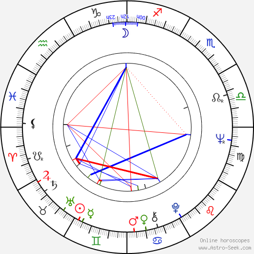 Fernando Durán Rojas birth chart, Fernando Durán Rojas astro natal horoscope, astrology