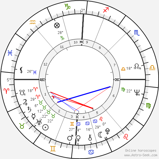 Françoise Oriane birth chart, biography, wikipedia 2023, 2024