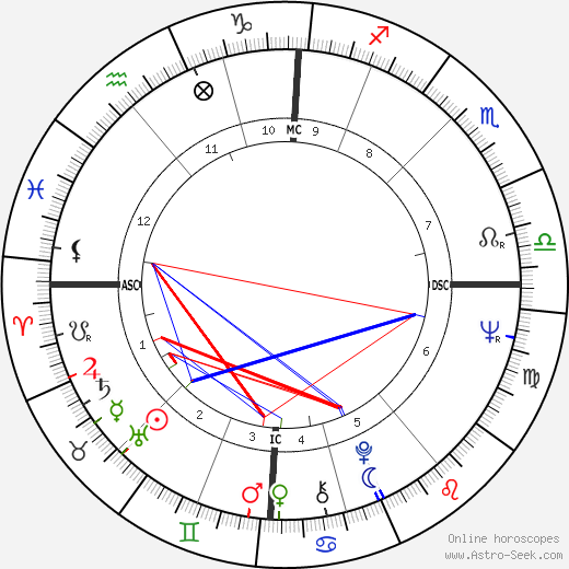 Françoise Oriane birth chart, Françoise Oriane astro natal horoscope, astrology