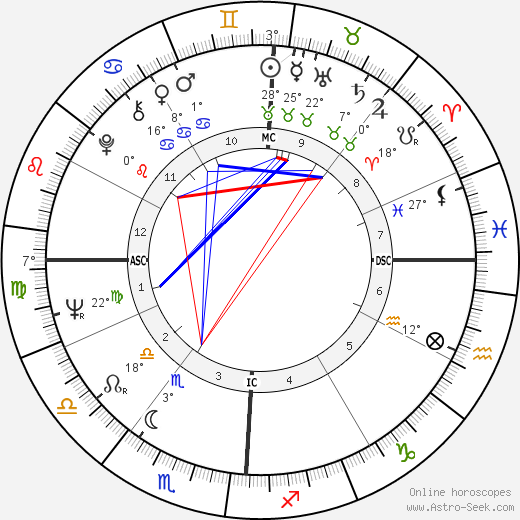Frank Lorenzo birth chart, biography, wikipedia 2024, 2025
