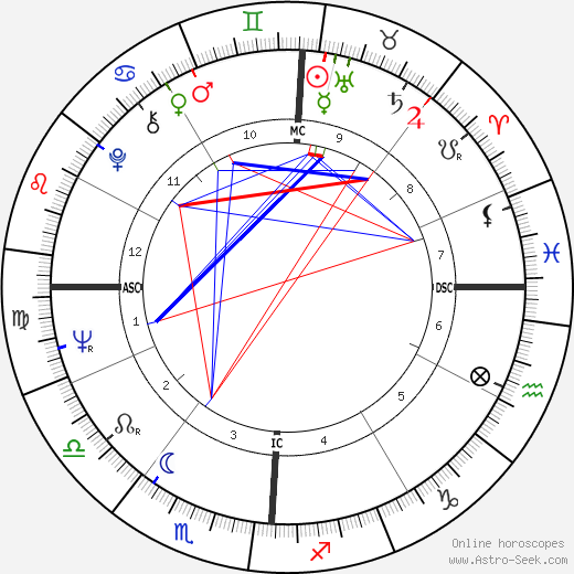 Frank Lorenzo birth chart, Frank Lorenzo astro natal horoscope, astrology