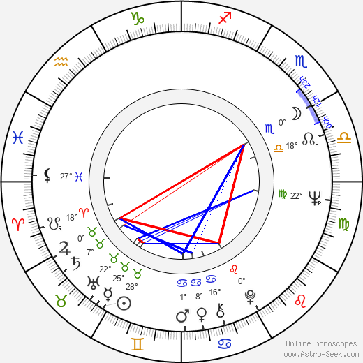 František Gregor Emmert birth chart, biography, wikipedia 2024, 2025