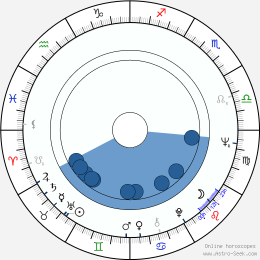 Gabriel Schmergel wikipedia, horoscope, astrology, instagram
