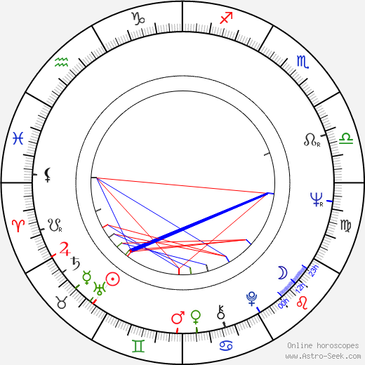 Gabriel Schmergel birth chart, Gabriel Schmergel astro natal horoscope, astrology