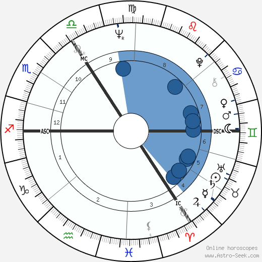 Gerti Bierenbroodspot wikipedia, horoscope, astrology, instagram