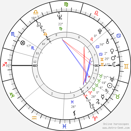 Gerti Bierenbroodspot birth chart, biography, wikipedia 2023, 2024