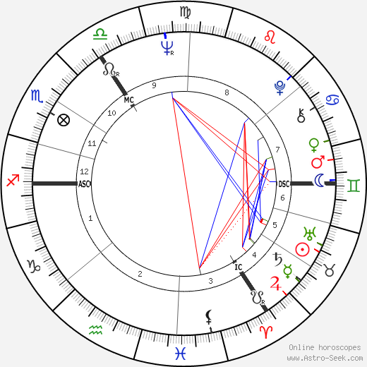 Gerti Bierenbroodspot birth chart, Gerti Bierenbroodspot astro natal horoscope, astrology