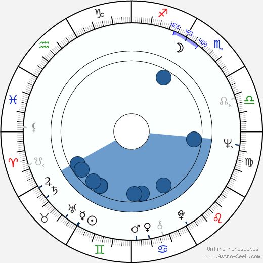 Ildikó Pécsi horoscope, astrology, sign, zodiac, date of birth, instagram