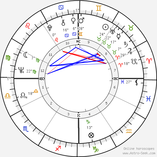 Ira Einhorn birth chart, biography, wikipedia 2023, 2024