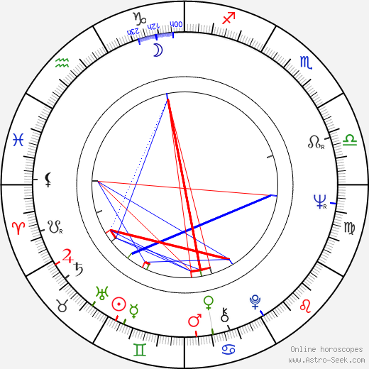 Ivan Krajíček birth chart, Ivan Krajíček astro natal horoscope, astrology