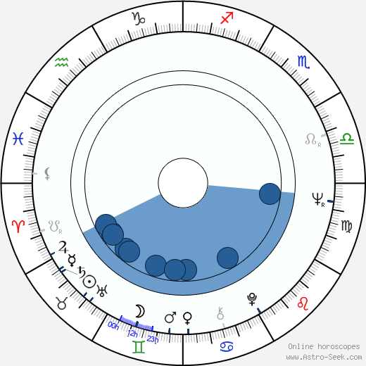 James L. Brooks horoscope, astrology, sign, zodiac, date of birth, instagram