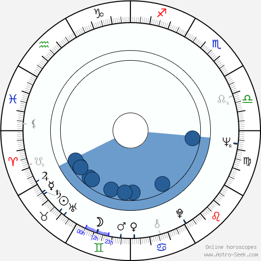 James L. Brooks wikipedia, horoscope, astrology, instagram