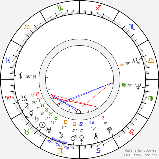 James L. Brooks birth chart, biography, wikipedia 2024, 2025
