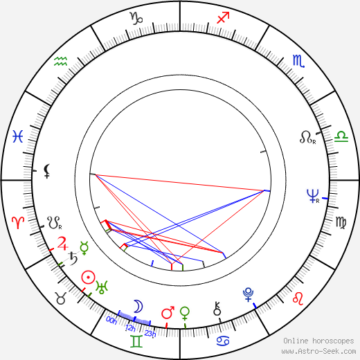 James L. Brooks birth chart, James L. Brooks astro natal horoscope, astrology