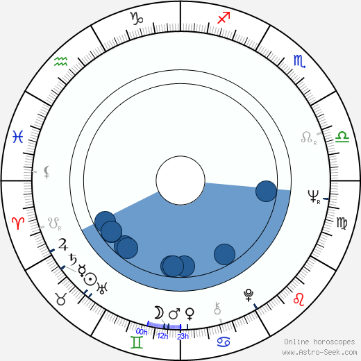 Jan Hraběta horoscope, astrology, sign, zodiac, date of birth, instagram