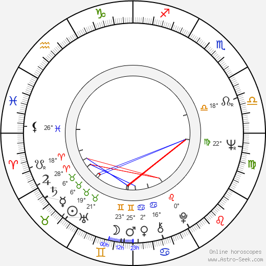 Jan Hraběta birth chart, biography, wikipedia 2023, 2024