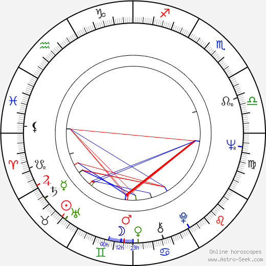 Jan Hraběta birth chart, Jan Hraběta astro natal horoscope, astrology