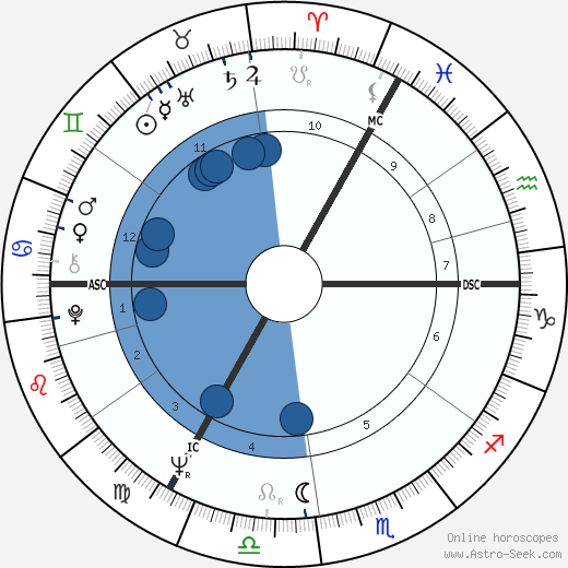 Jan Janssen wikipedia, horoscope, astrology, instagram