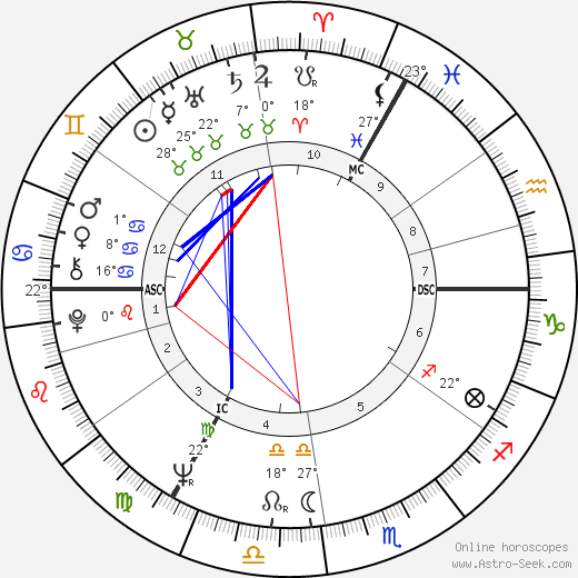 Jan Janssen birth chart, biography, wikipedia 2023, 2024