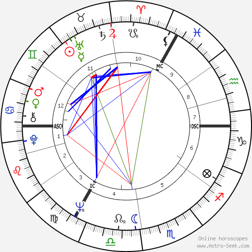 Jan Janssen birth chart, Jan Janssen astro natal horoscope, astrology